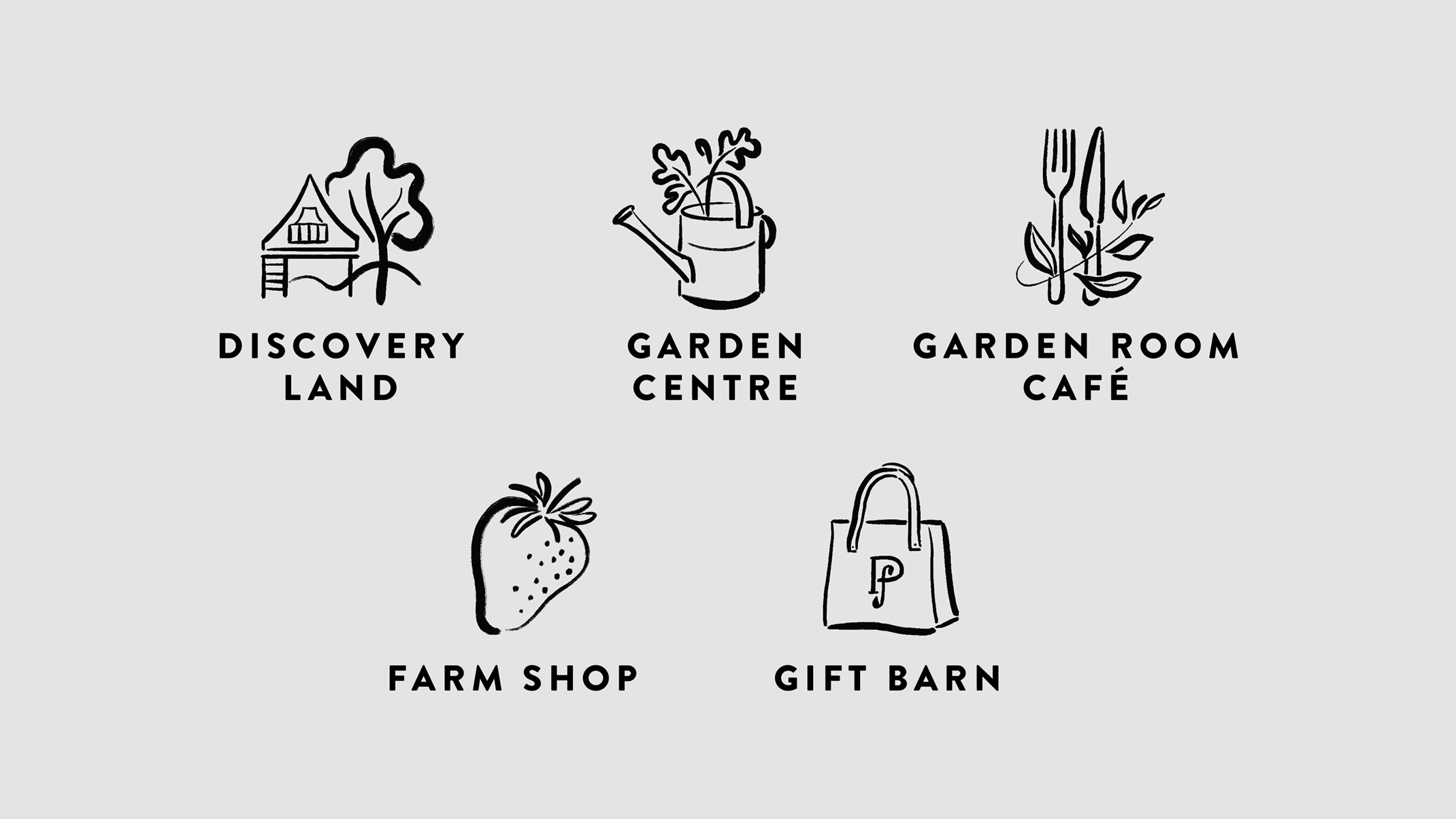 Suite of five black line-art icons on a light grey background, representing different areas of Priory Farm Estate. Each icon is paired with text identifying the location: Discovery Land (house and tree), Garden Centre (watering can with plants), Garden Room Café (fork and knife with leaves), Farm Shop (strawberry), and Gift Barn (shopping bag with 'P f' logo). These icons were designed as part of the estate brand development to differentiate between the various offerings and enhance the brand's visual identity.
